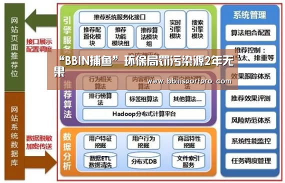 “BBIN捕鱼”环保局罚污染源2年无果(图3) BBIN真人